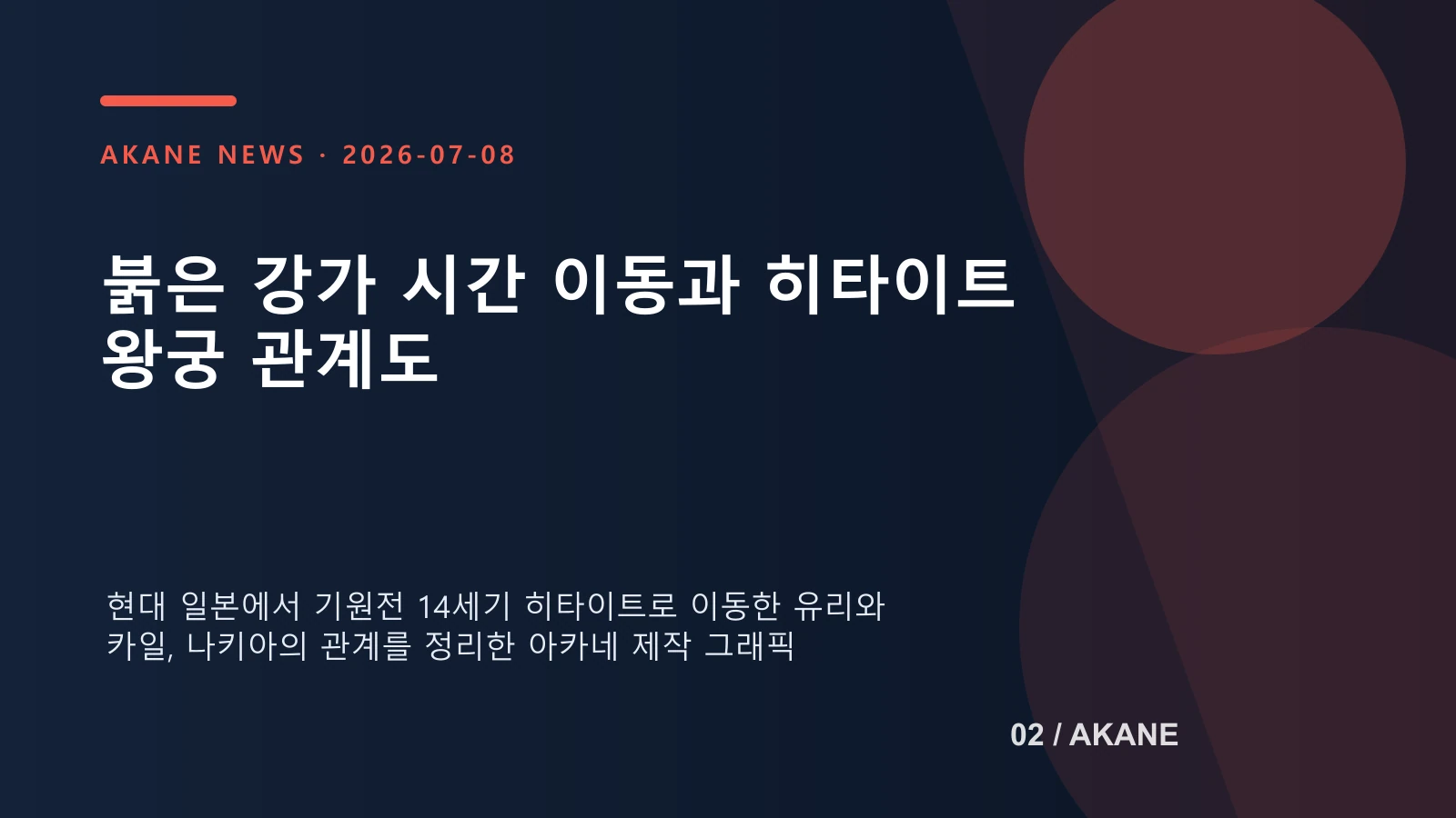 현대와 히타이트 왕국을 잇는 시간 이동과 주요 인물 관계를 정리한 아카네 제작 이미지