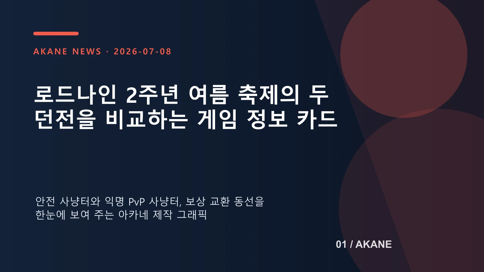 안전 사냥과 익명 대전을 나눈 2주년 던전 구조를 정리한 아카네 제작 안내 이미지