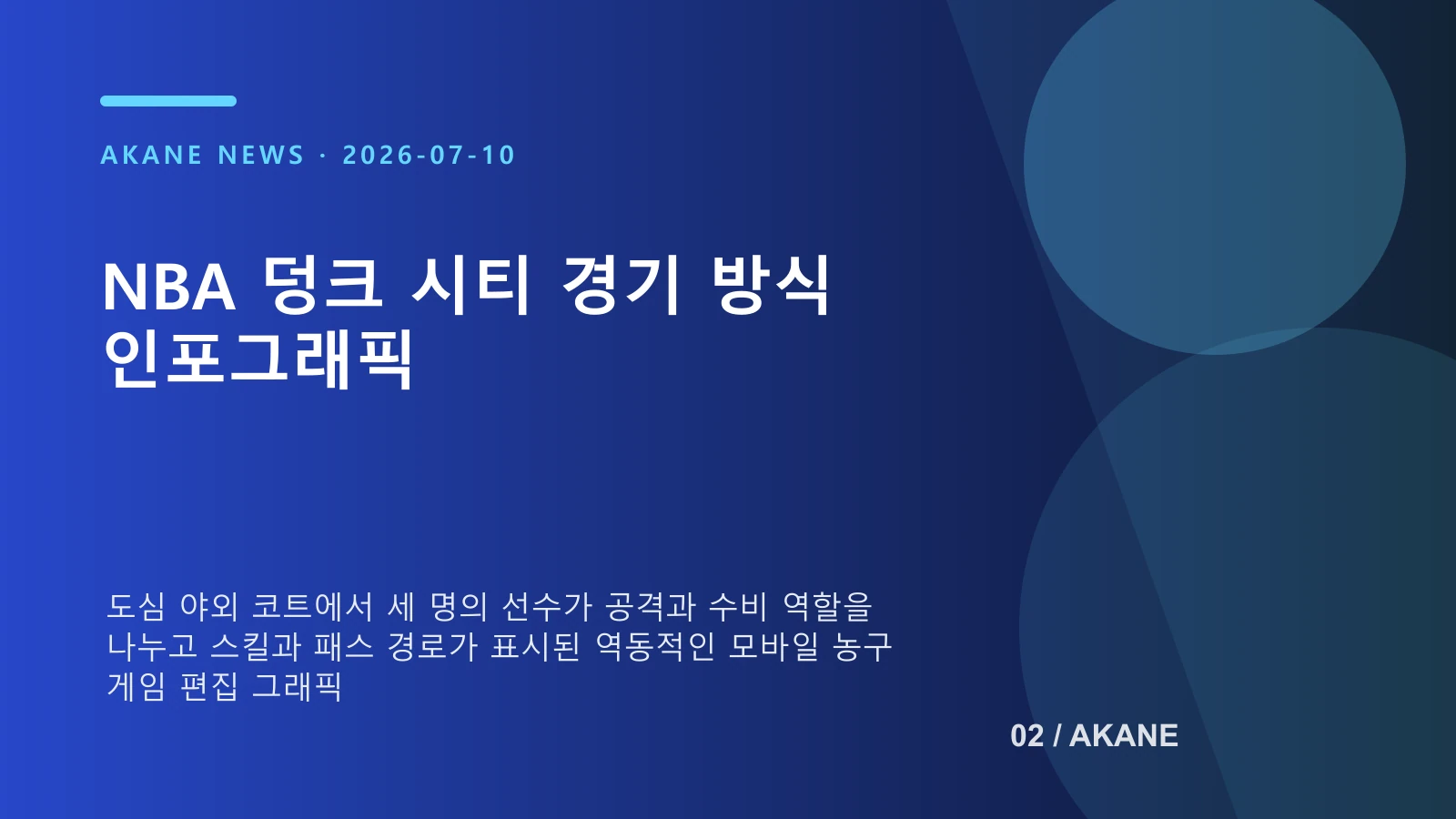 짧은 경기 안에서 선수 조합과 패스, 전용 기술이 맞물리는 NBA 덩크 시티의 플레이 구조 이미지