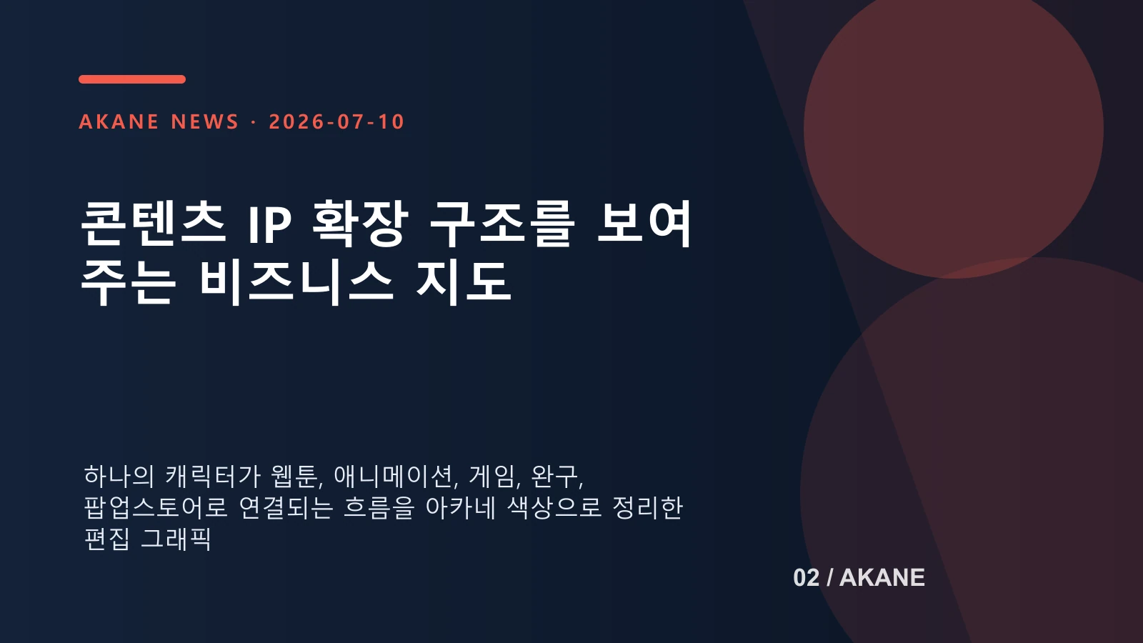 캐릭터 원천 지식재산이 여러 콘텐츠와 상품으로 확장되는 사업 구조를 설명한 아카네 편집 그래픽