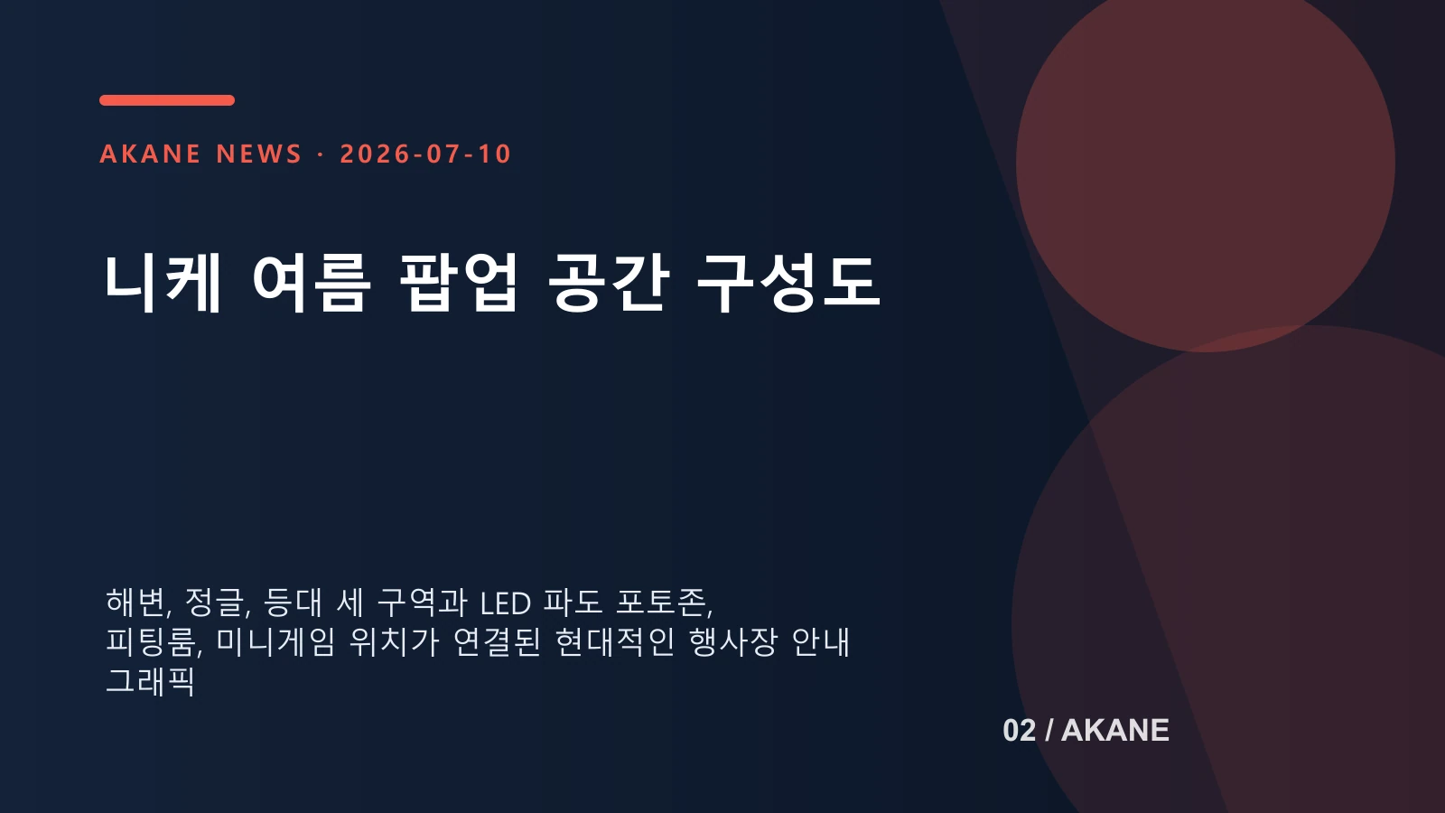 더현대 서울 팝업의 해변·정글·등대 테마와 체험 동선을 정리한 아카네 편집 그래픽