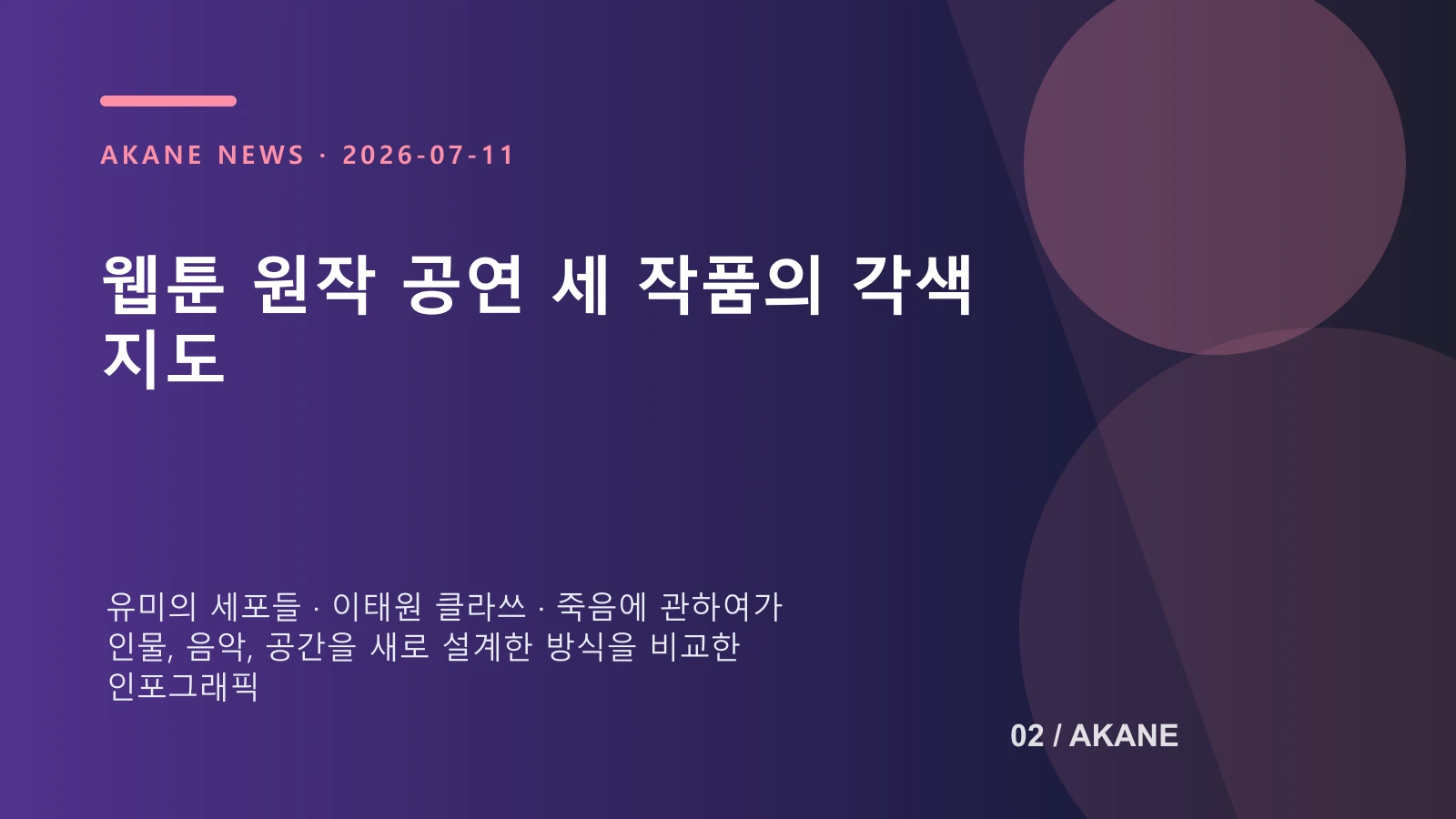 세 편의 웹툰 원작 공연이 서로 다른 각색 전략을 택한 점을 비교한 아카네 정보 이미지
